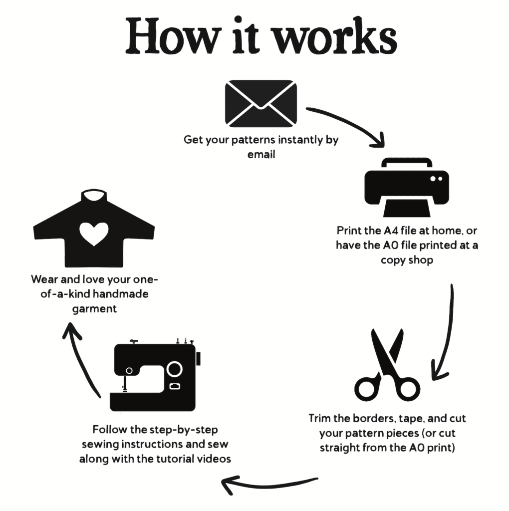 Get your patterns instantly by email

• Print the A4 file at home, or have the A0 file printed at a copy shop

• Trim the borders, tape, and cut your pattern pieces (or cut straight from the A0 print)

• Follow the step-by-step sewing instructions and sew along with the tutorial videos

• Wear and love your one-of-a-kind handmade garment